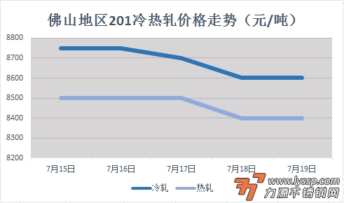 不锈钢装饰行情